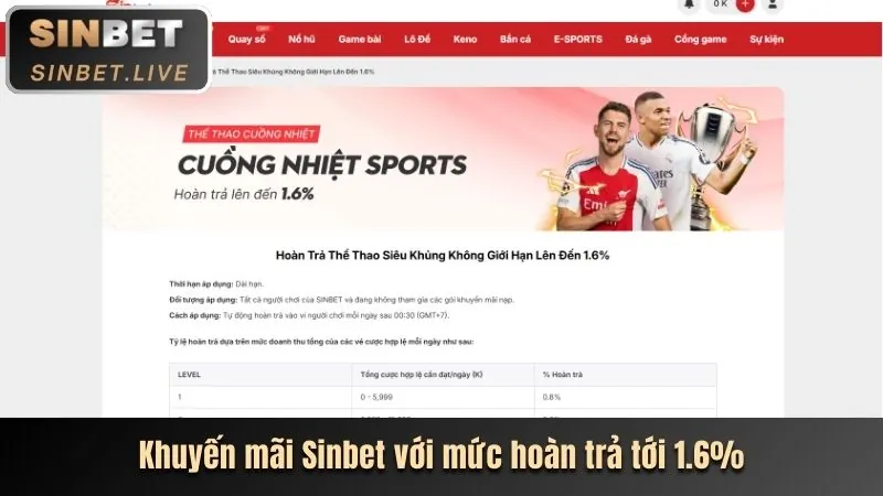 Cá cược Thể Thao trên mk88 code
